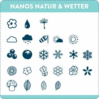 Nanos Natur & Wetter