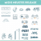 Midis neustes Release